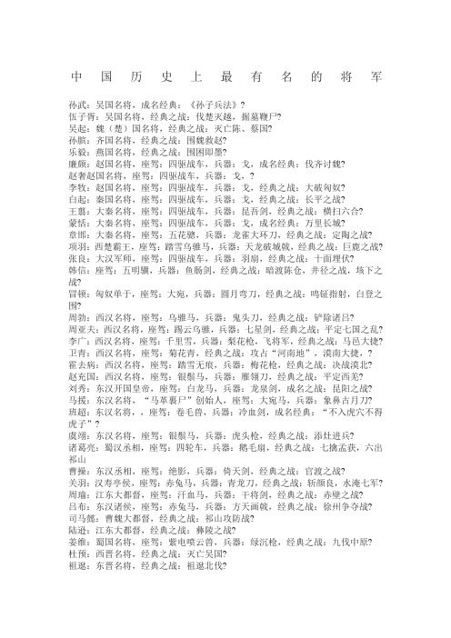 中国历最有名的将军