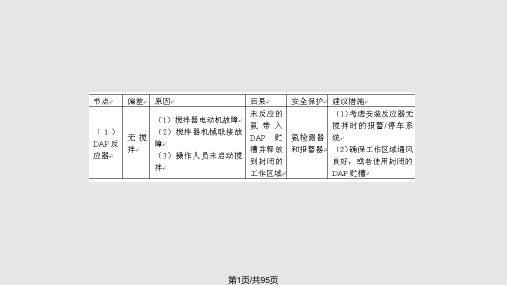 HAZOP分析指南PPT课件