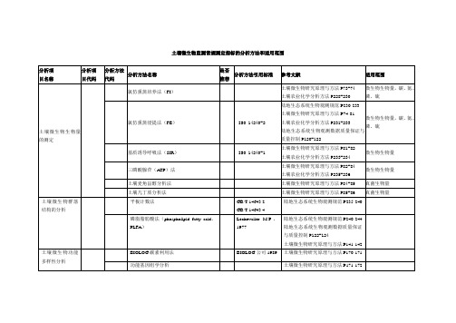 土壤微生物测定指标的分析方法和适用范围