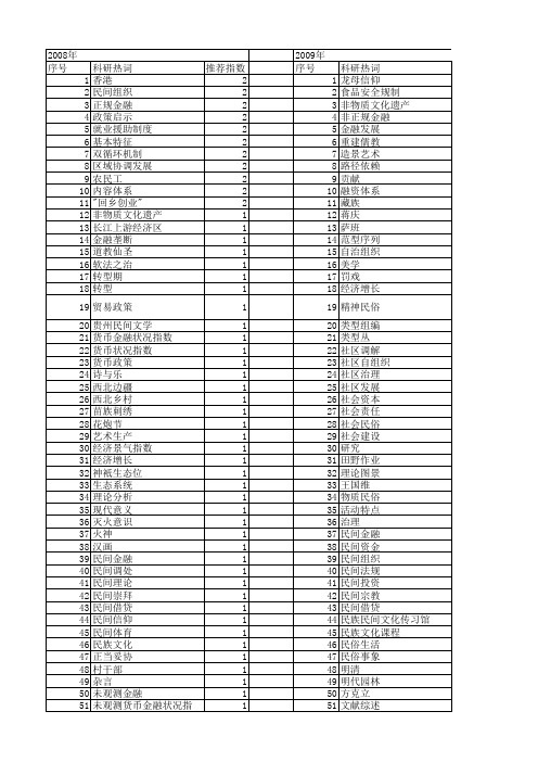 【国家社会科学基金】_民间理论_基金支持热词逐年推荐_【万方软件创新助手】_20140804