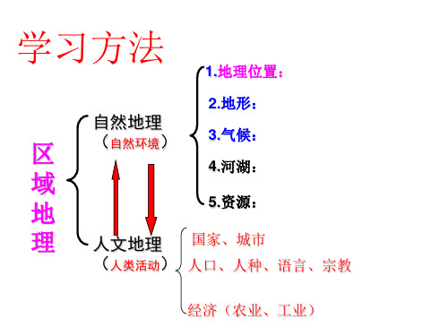 初中地理_非洲教学课件设计