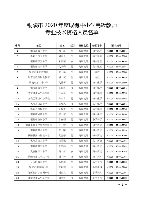 铜陵2020年度取得中小学高级教师