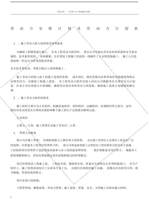 劳动力安排计划及劳动力计划使用表.doc