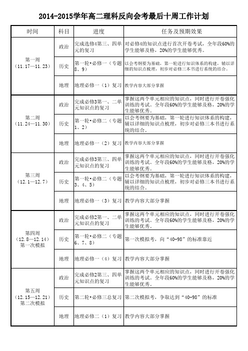 2014-2015会考各科时间安排及工作计划