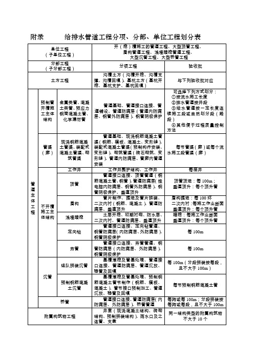 给排水管道工程分项、分部、单位工程划分表