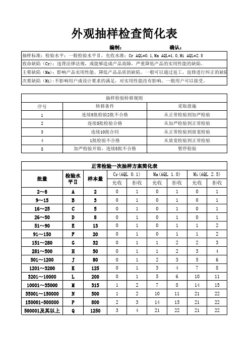 抽样检验简化表