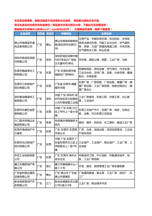 新版广东省工业厂房工商企业公司商家名录名单联系方式大全469家