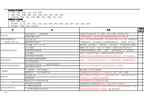 【精选】四川通用技术教学标准及学业评价-精心整理