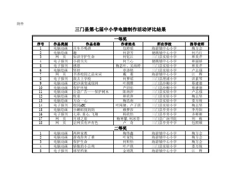 三门县第七届中小学生电脑制作活动评比结果