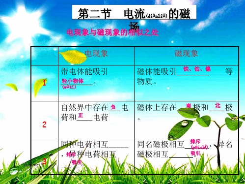 九年级物理 17.2 电流的磁场教学课件沪科沪科级物理课件