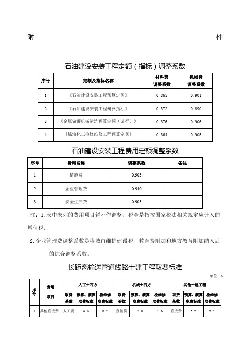 定额调整系数、取费标准和计算方法