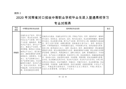 专业对照表