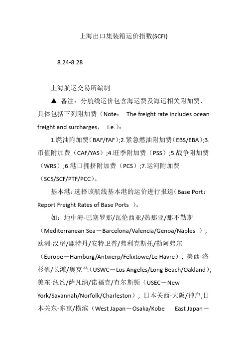 上海出口集装箱运价指数(SCFI)