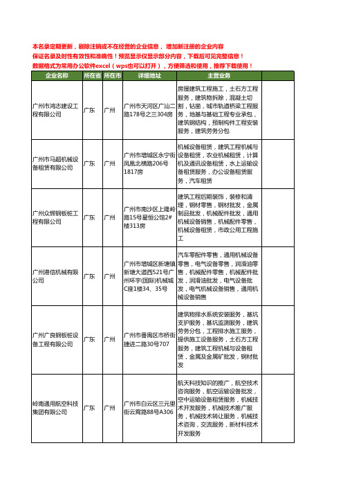 新版广东省广州建筑机械租赁工商企业公司商家名录名单联系方式大全400家