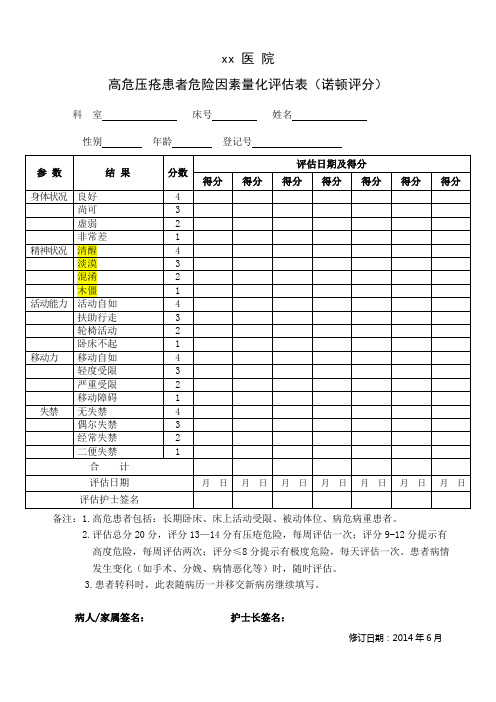 高危压疮患者危险因素量化评估表(诺顿评分)