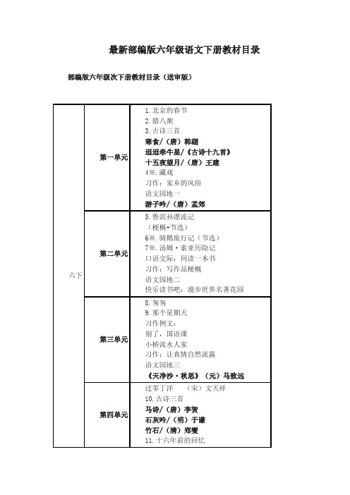 (2019人教部编版)统编版六年级语文下册教材课文目录