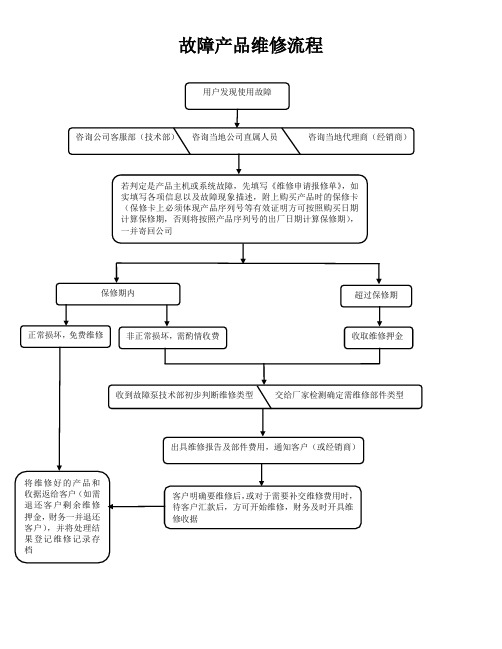 故障产品维修流程