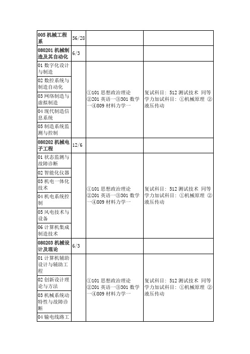 保定华北电力大学机械专业