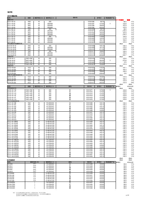 ABB微型断路器选型及参考价目表