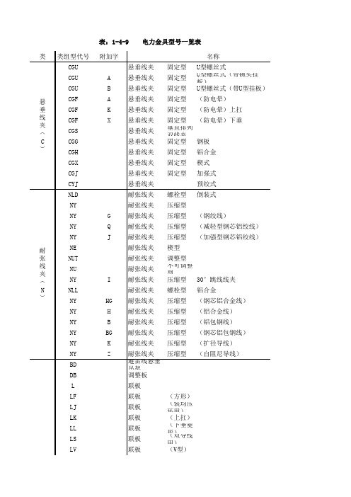 电力金具型号一览表(1-4-9)