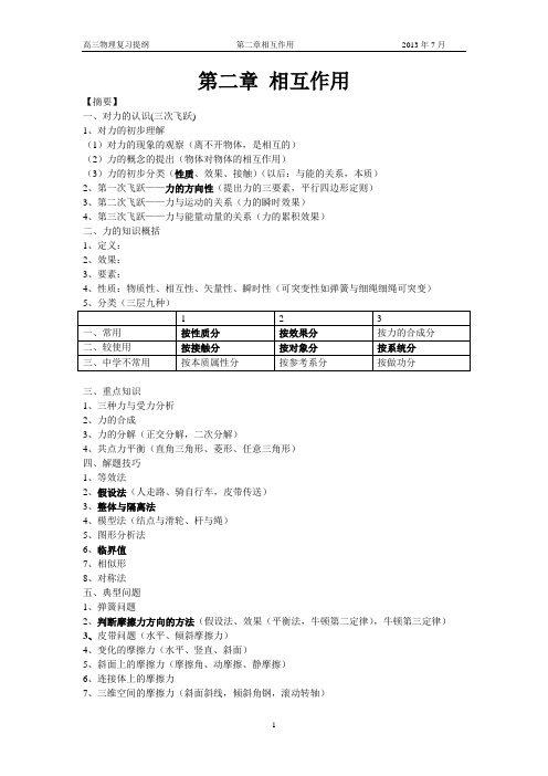 (完整版)高中物理专题复习相互作用复习提纲-打印版