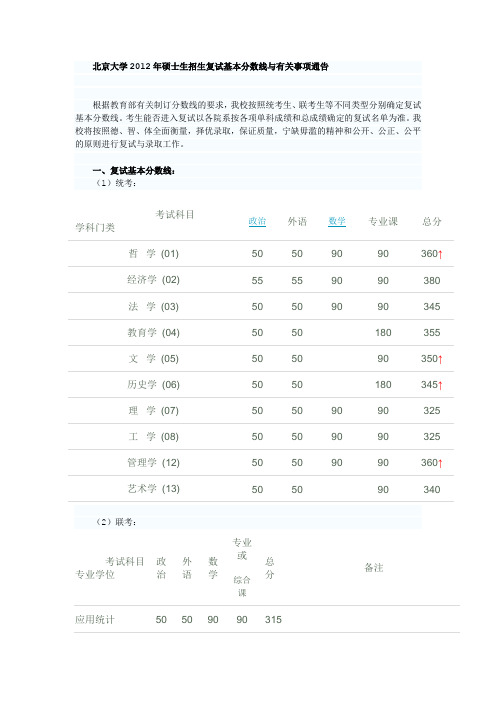 北京大学2012年硕士生招生复试基本分数线与有关事项通告