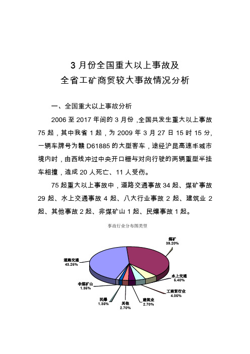 3月份全国重大以上事故及