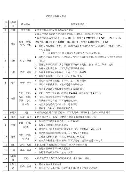 品质检验标准
