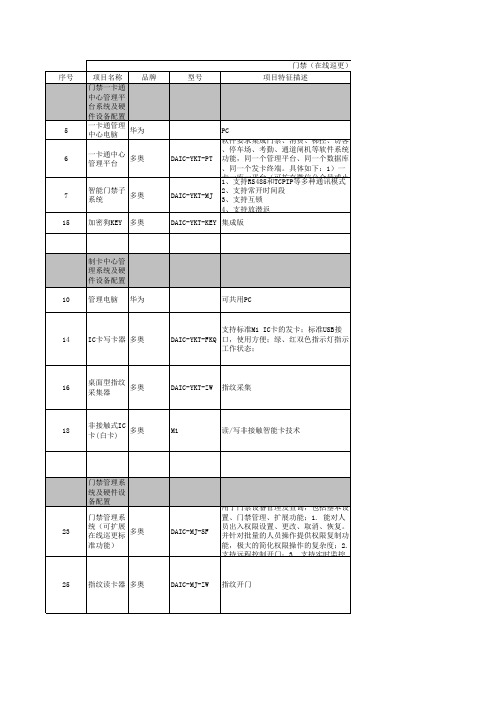 门禁可扩展在线巡更智能一卡通配置清单