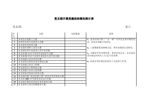 党支部开展党建活动情况统计表
