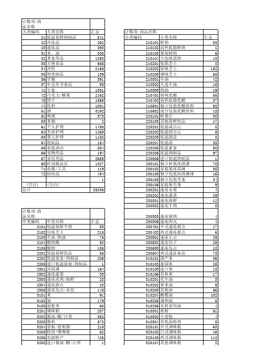 大类中类小类