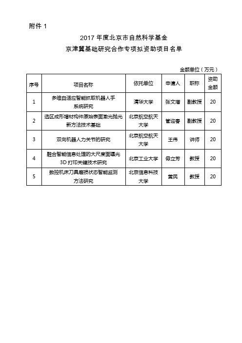 2017年度京津冀专项拟资助项目名单.-北京市自然科学基金