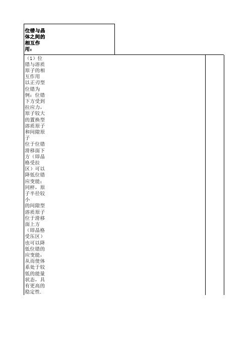 空位与位错