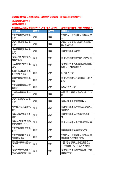 2020新版河北邯郸电线电缆企业公司名录名单黄页联系方式大全227家