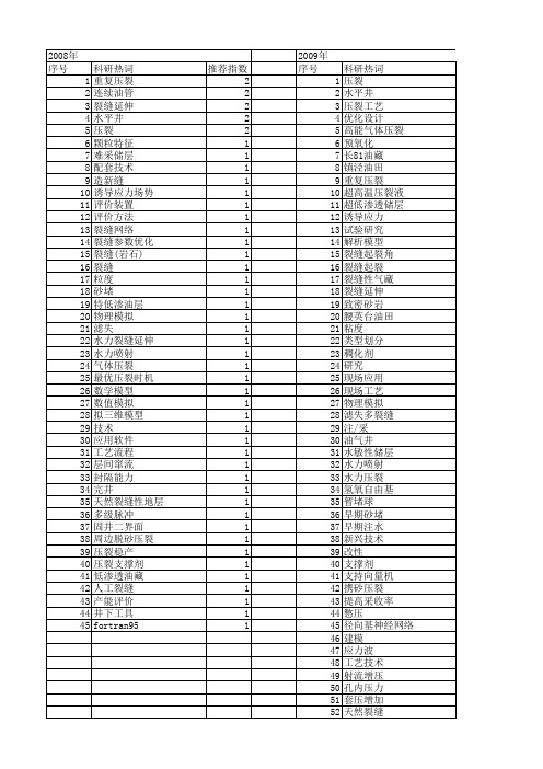 【国家自然科学基金】_压裂工艺_基金支持热词逐年推荐_【万方软件创新助手】_20140801