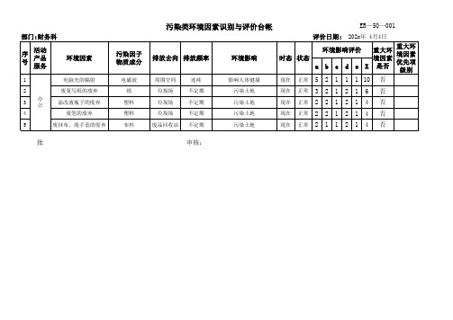 2020年 14001质量管理体系-污染类环境因素识别与评价台帐-财务