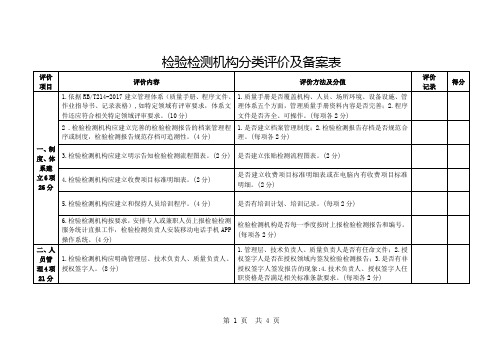 检验检测机构分类评价及备案表式样