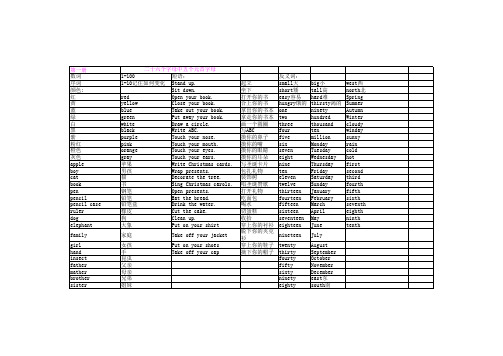 小学龄1-6年级单词及短语