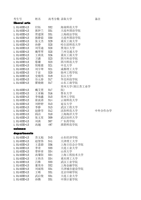 阳泉一中2010本第二批A类录取名单