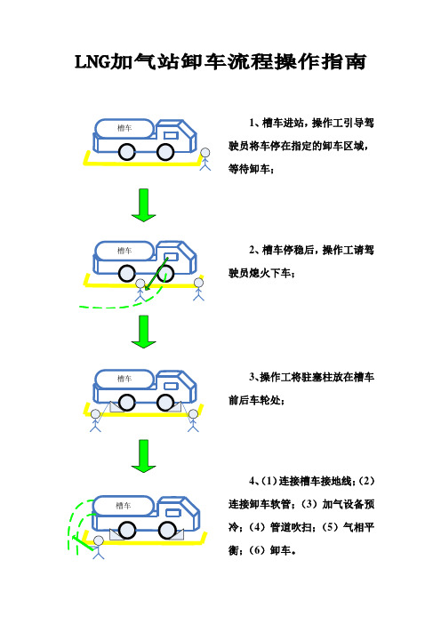 LNG加气站卸车流程指南