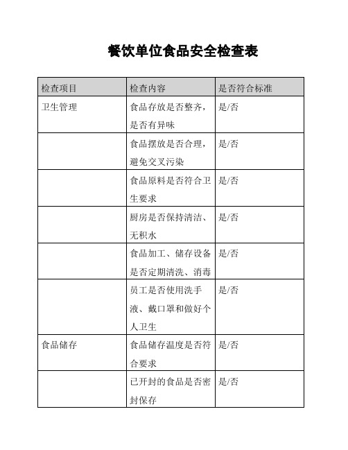 餐饮单位食品安全检查表