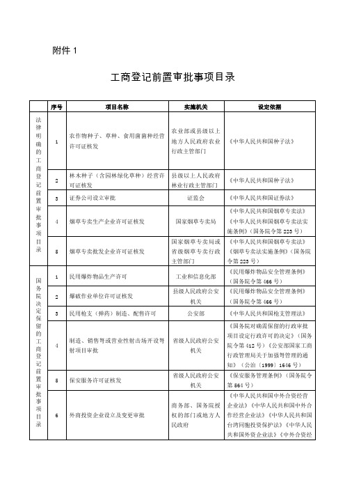 上海注册公司：工商登记前置审批事项目录