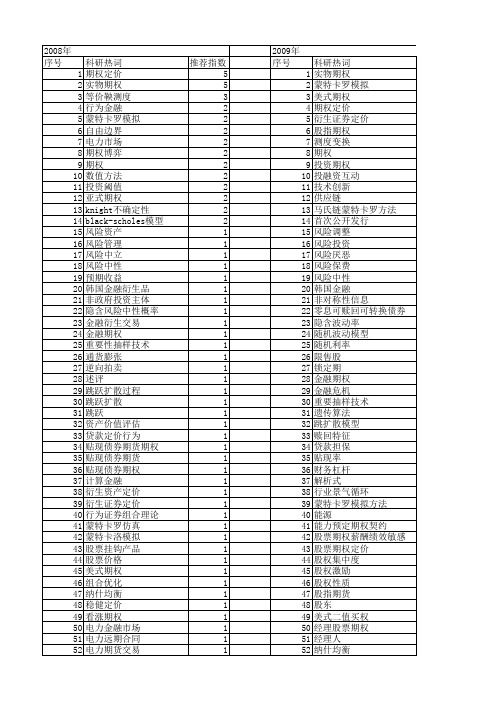 【国家自然科学基金】_金融期权_基金支持热词逐年推荐_【万方软件创新助手】_20140730