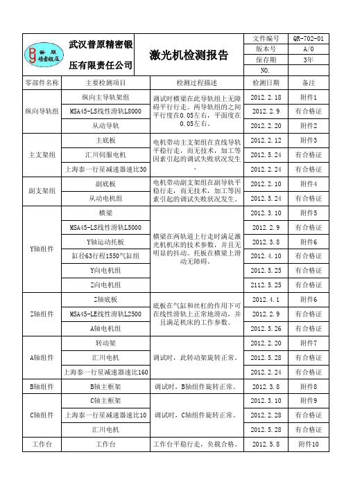 激光机检测报告