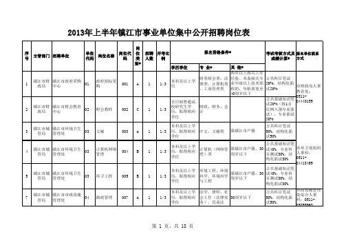 2013年上半年镇江市事业单位集中公开招聘岗位表