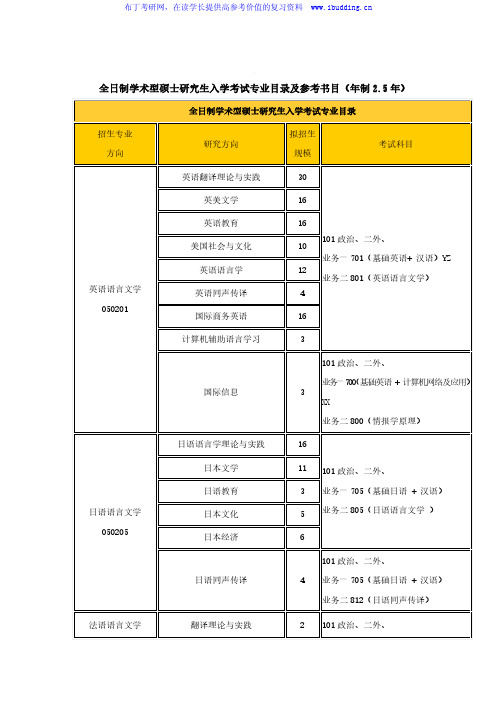 天津外国语大学硕士研究生入学考试专业目录及参考书目