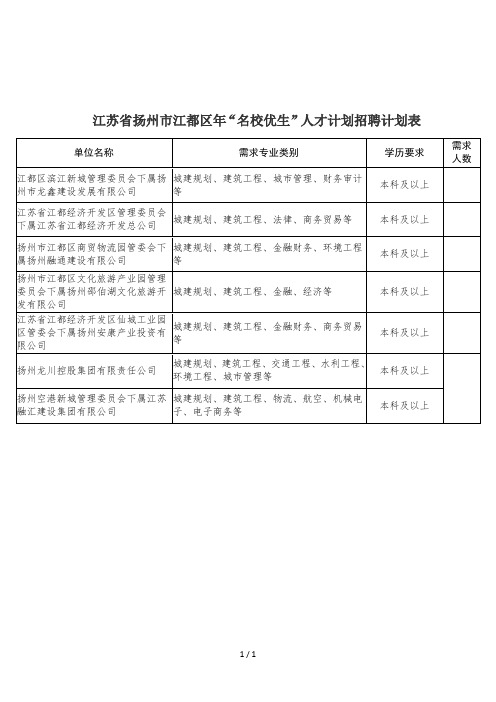 江苏省扬州市江都区2019年名校优生人才计划招聘计划表