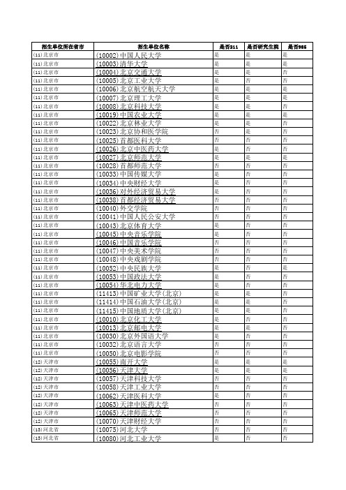 中国博士点院校