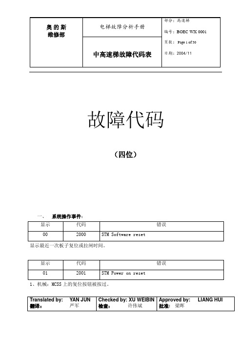 3200故障码分析表