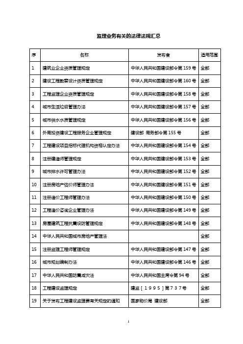 监理业务有关的法律法规汇总